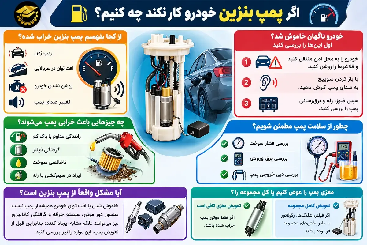اینفوگرافیک اگر پمپ بنزین خودرو کار نکند چکار کنیم؟