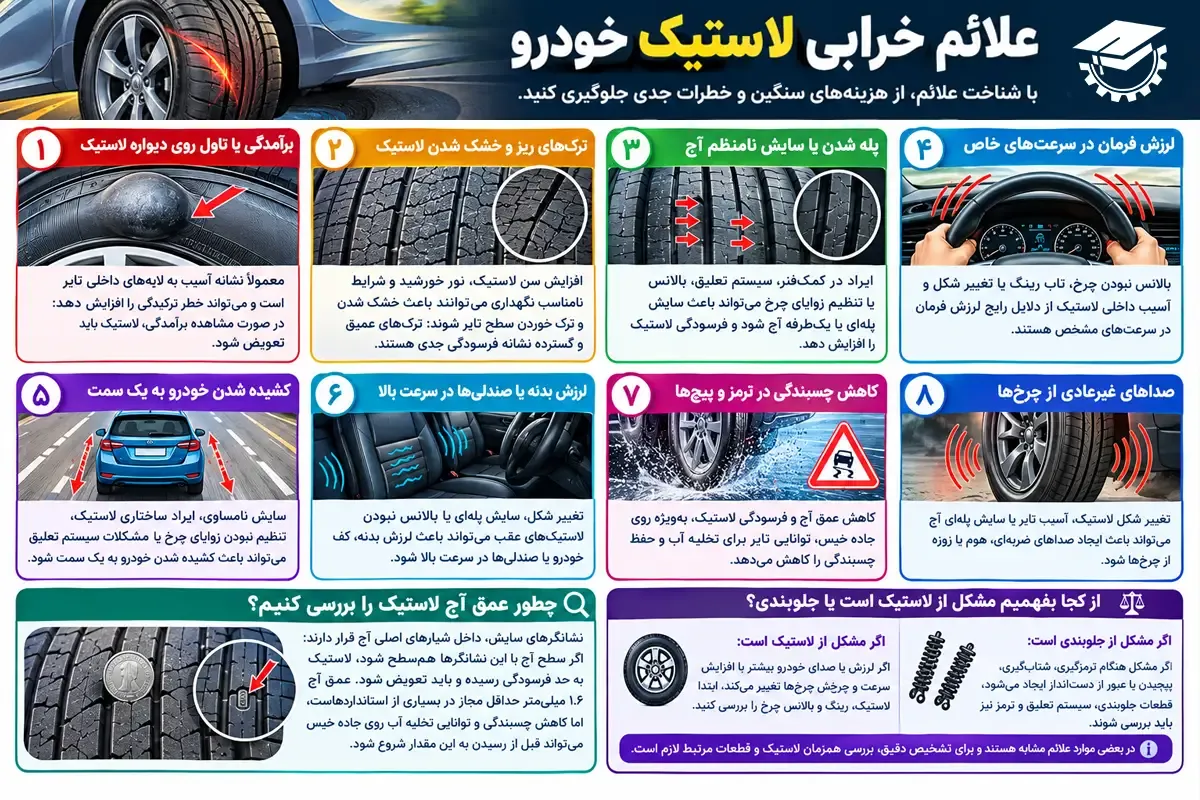 اینفوگرافی علائم خرابی لاستیک خودرو