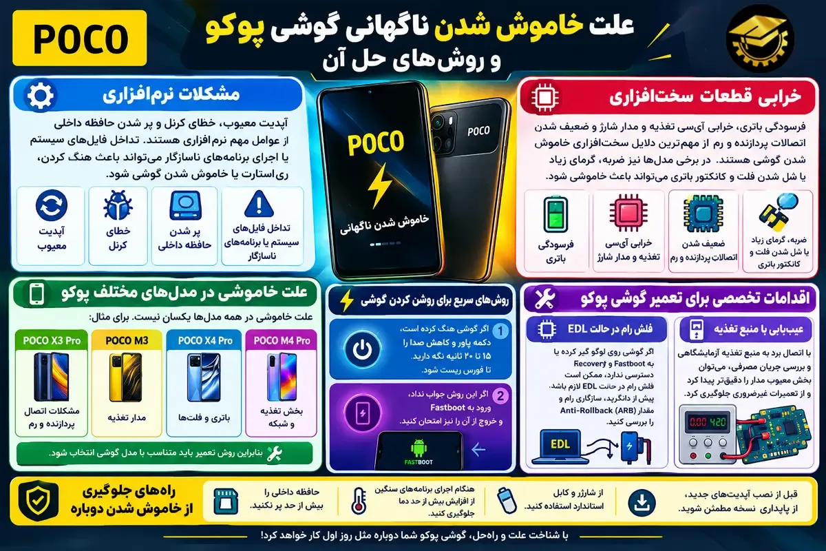 اینفوگرافیک علت خاموش شدن ناگهانی گوشی پوکو و روش‌های حل آن