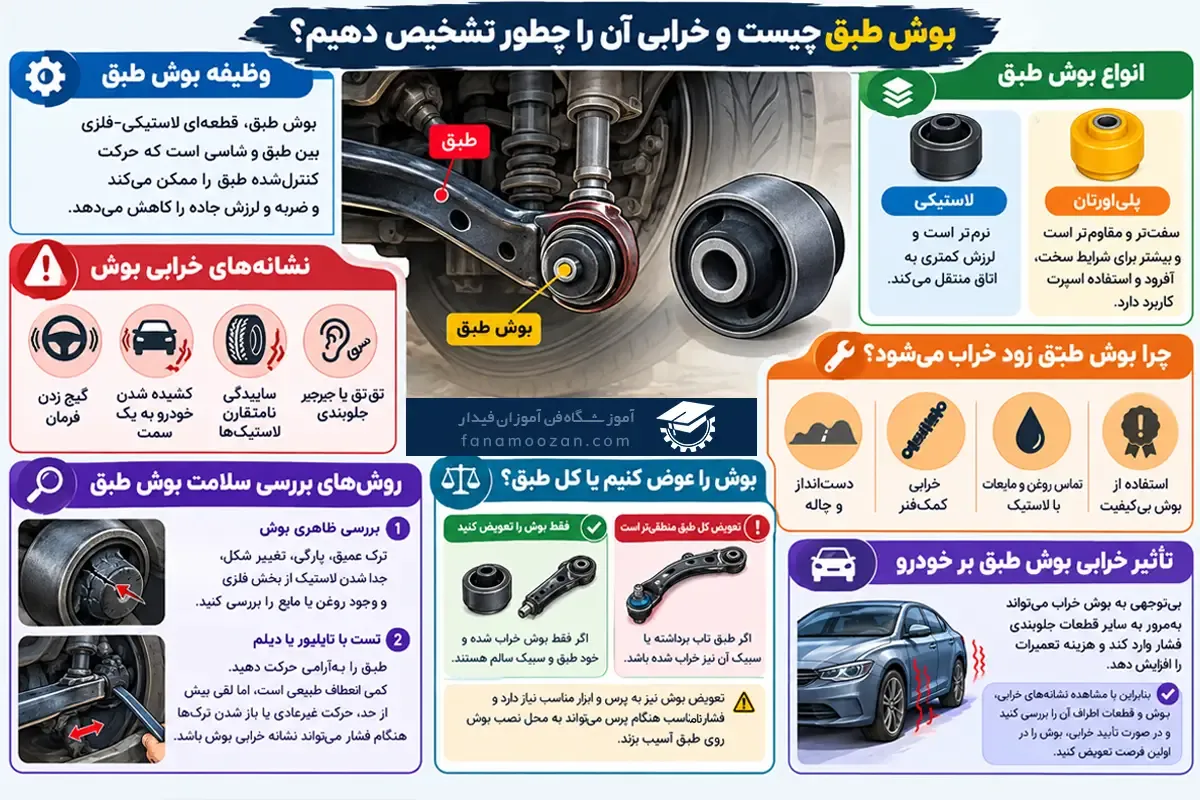 بوش طبق در سیستم تعلیق خودرو