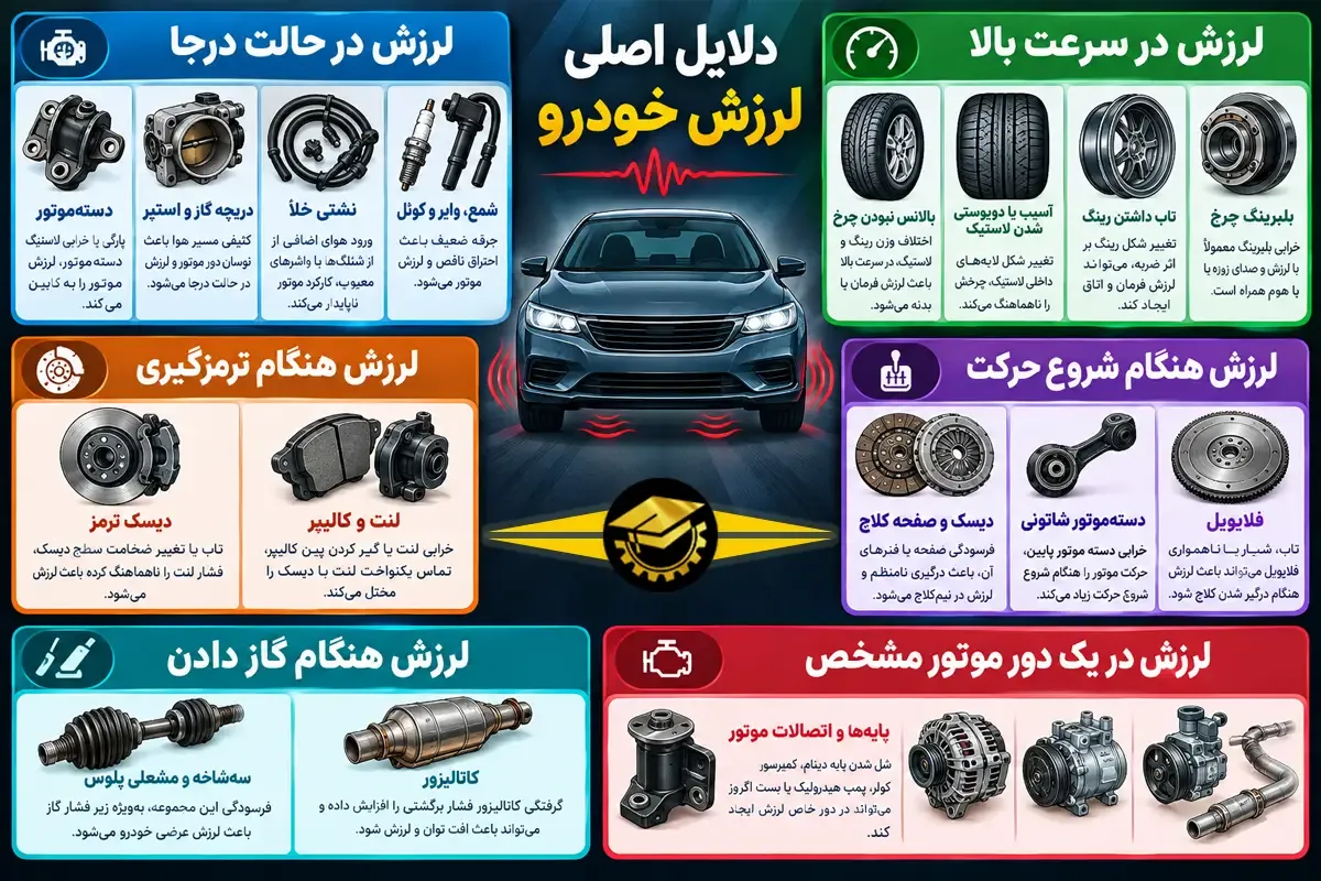 اینفو گرافی دلایل اصلی لرزش ماشین
