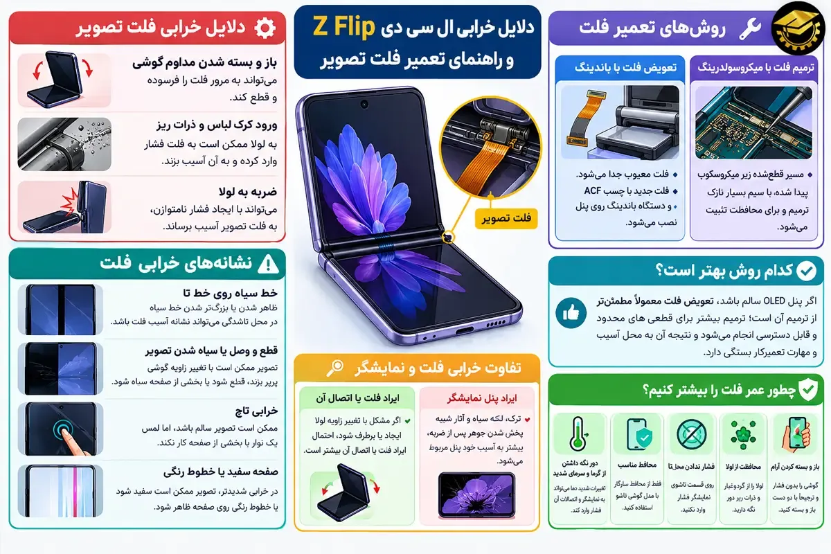 دلایل خرابی ال سی دی Z Flip و راهنمای تعمیر فلت تصویر