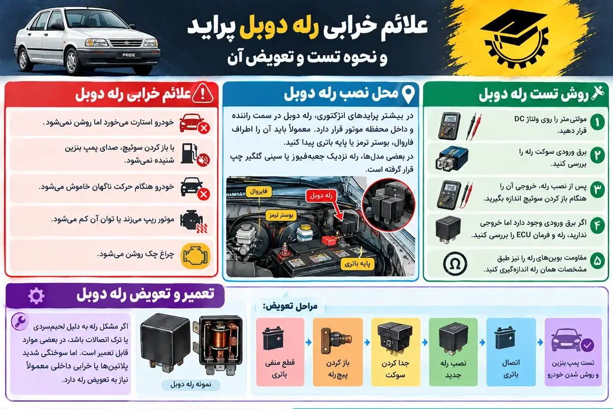 علائم خرابی رله دوبل پراید و نحوه تست و تعویض آن