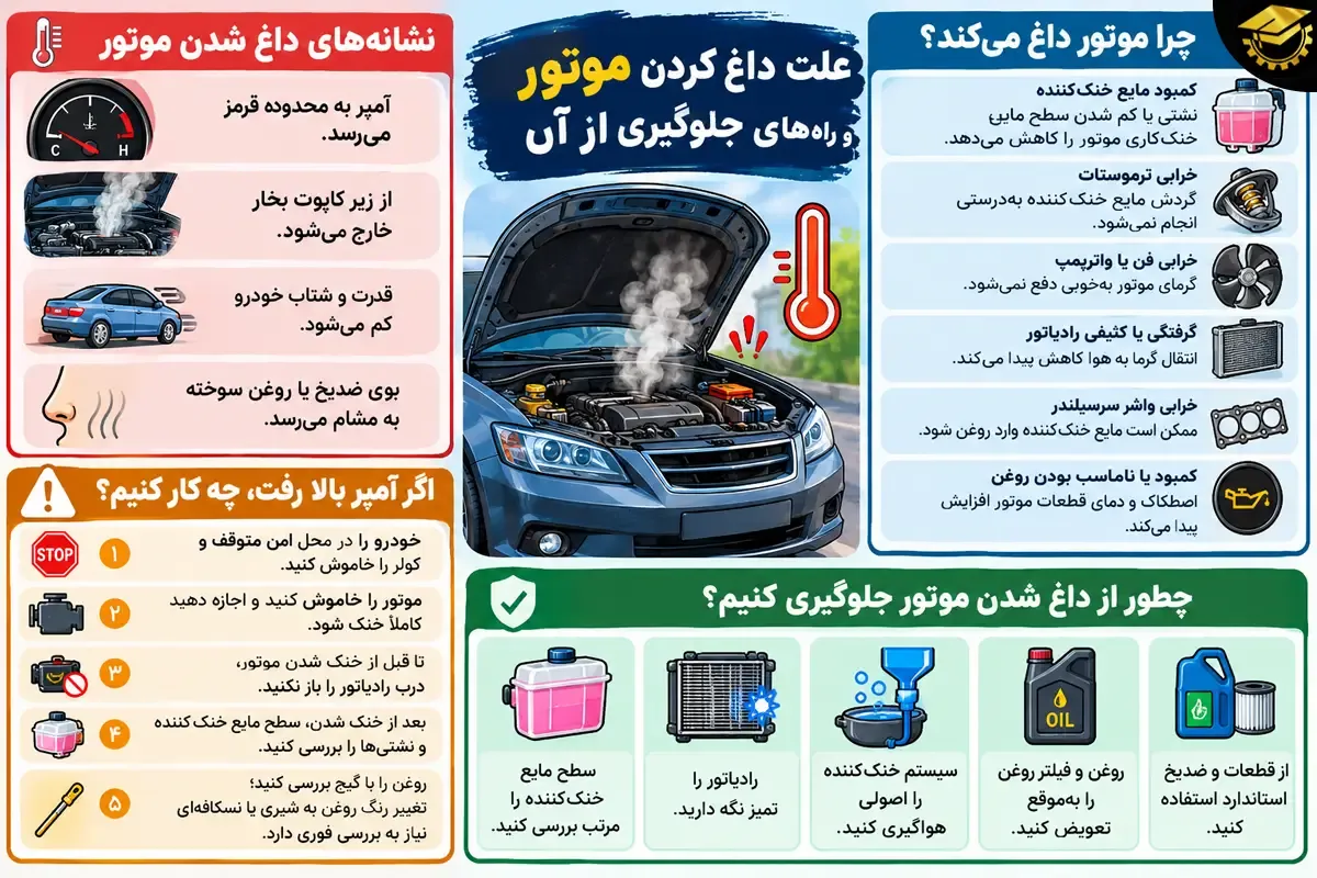 علت داغ کردن موتور ماشین و راه‌های جلوگیری از آن