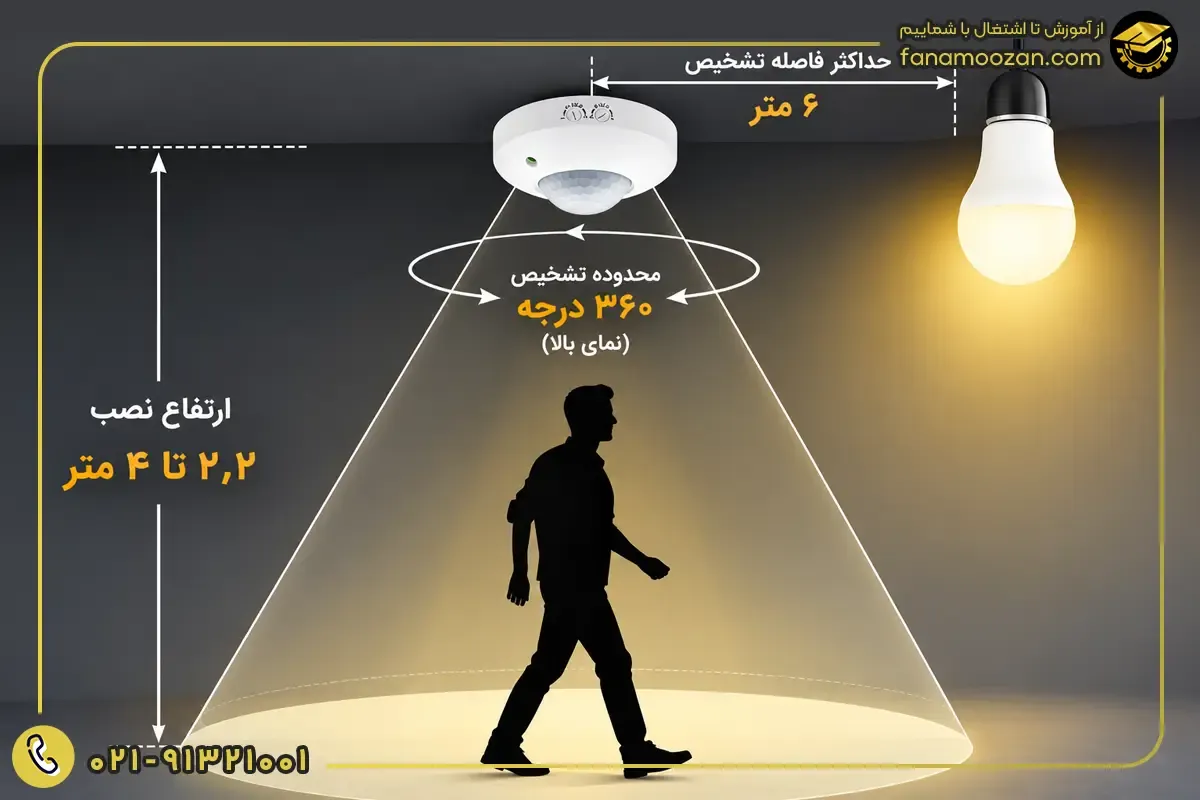 انتخاب محل و ارتفاع مناسب نصب سنسور
