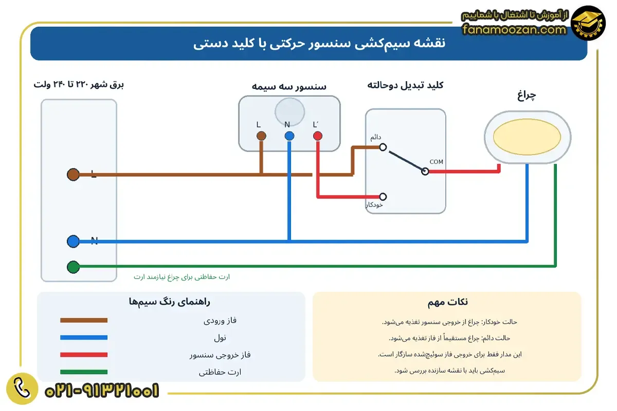 نقشه اتصال سنسور چشمی همراه با کلید دستی