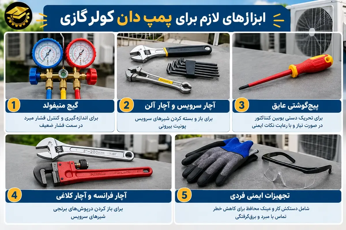 ابزارهای لازم برای پمپ دان کولر گازی