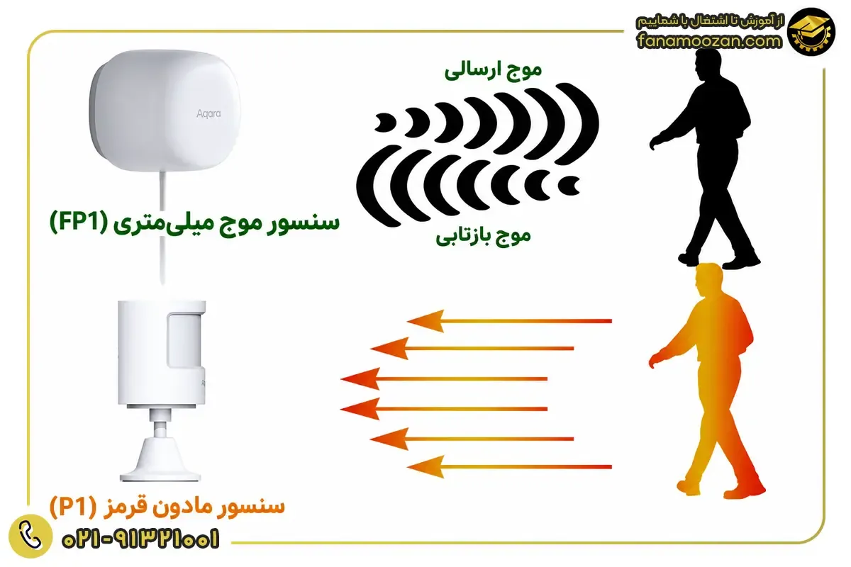 انواع سنسور حرکتی