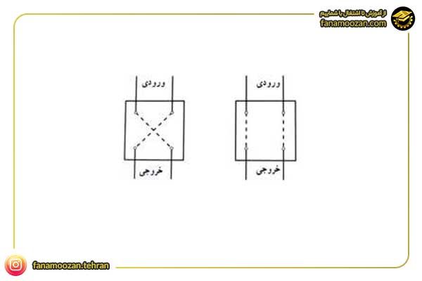 کلید صلیبی متقاطع