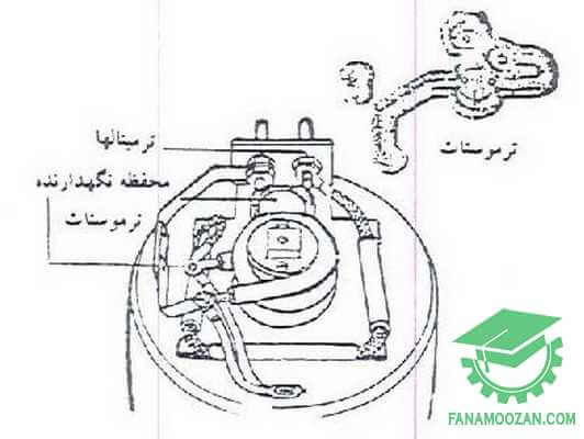 تعویض ترموستات قهوه جوش