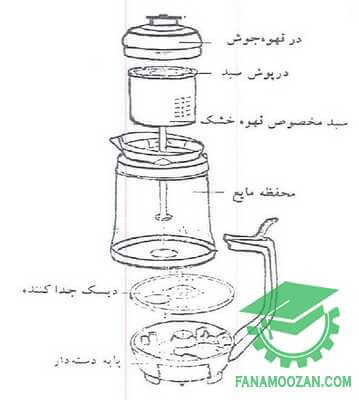 قهوه جوش با شش قسمت قابل تفکیک