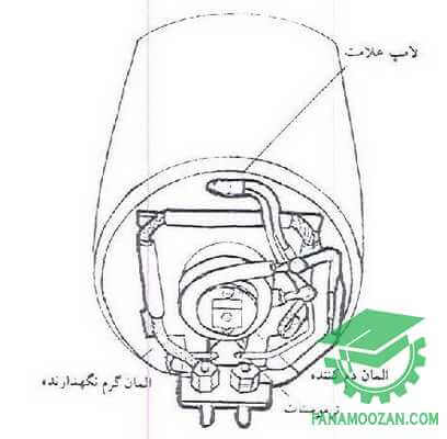 محل قرار گیری دو المنت قهوه جوش