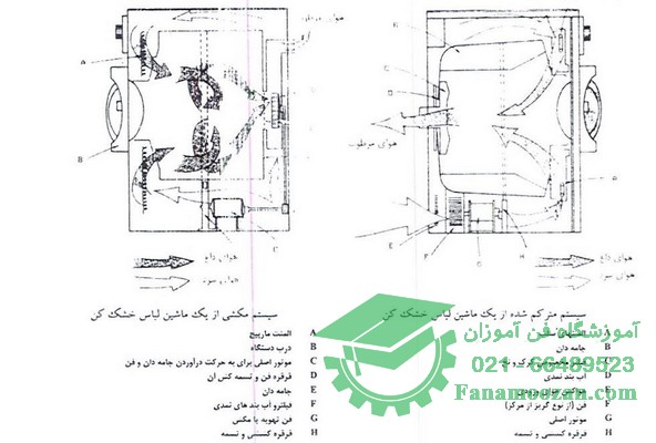 ماشین دارای خشک کن لباس