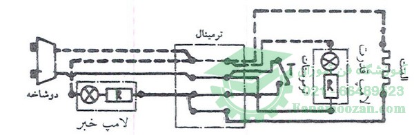 مدار اتو