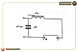 نقشه راه اندازی لامپ جیوه ای