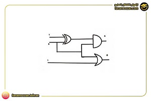 خروجی مدار منطقی زیر کدام است؟