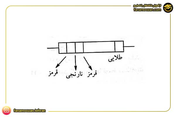 مقدار مقاومت شکل مقابل کدام است؟