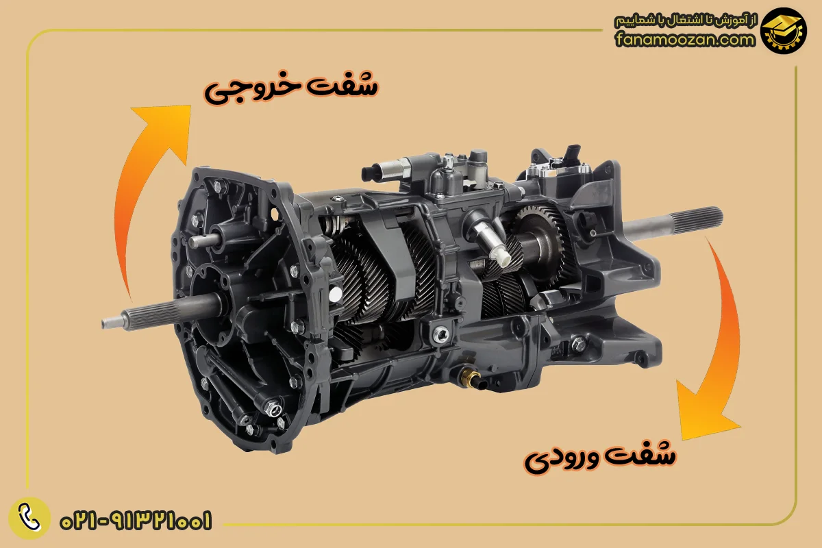 شفت گیربکس