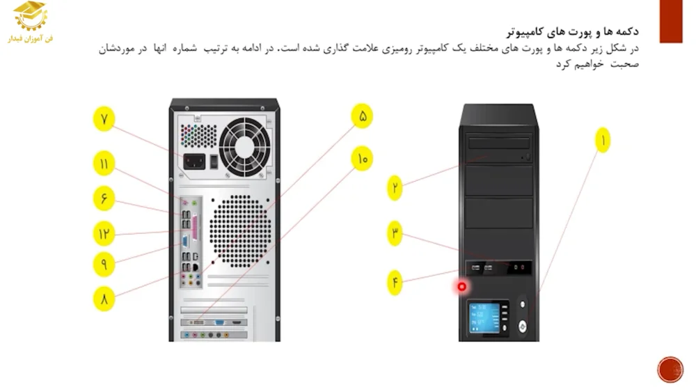 تصویر پکیج آموزش icdl - کامپیوتر