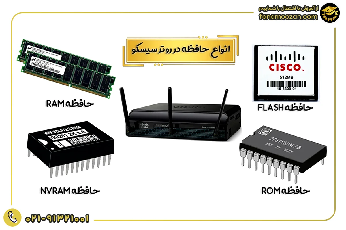 انواع حافظه در روتر سیسکو