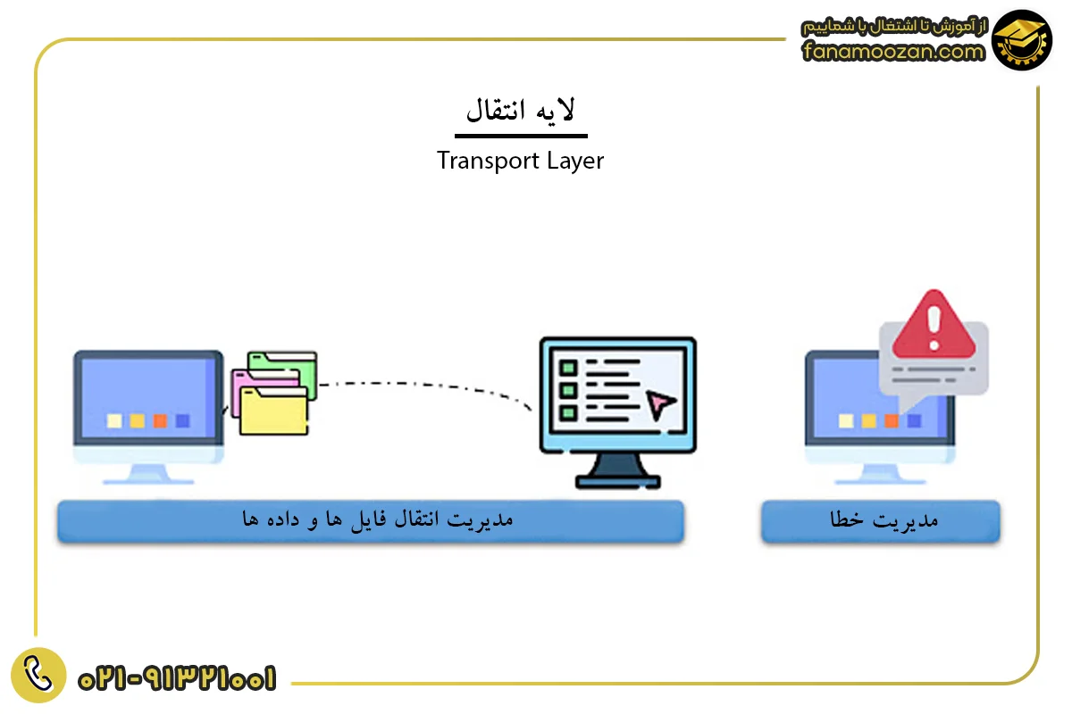 لایه انتقال TCP/IP