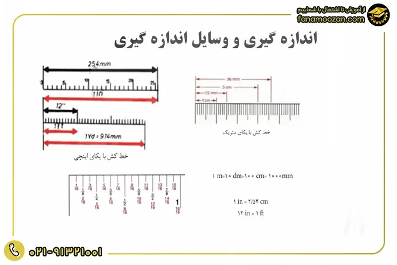 وسایل اندزه گیری در نصب و تعمیر دستگاههای پکیج