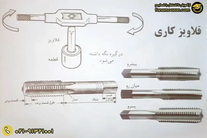 ابزارهای قلاویز کاری