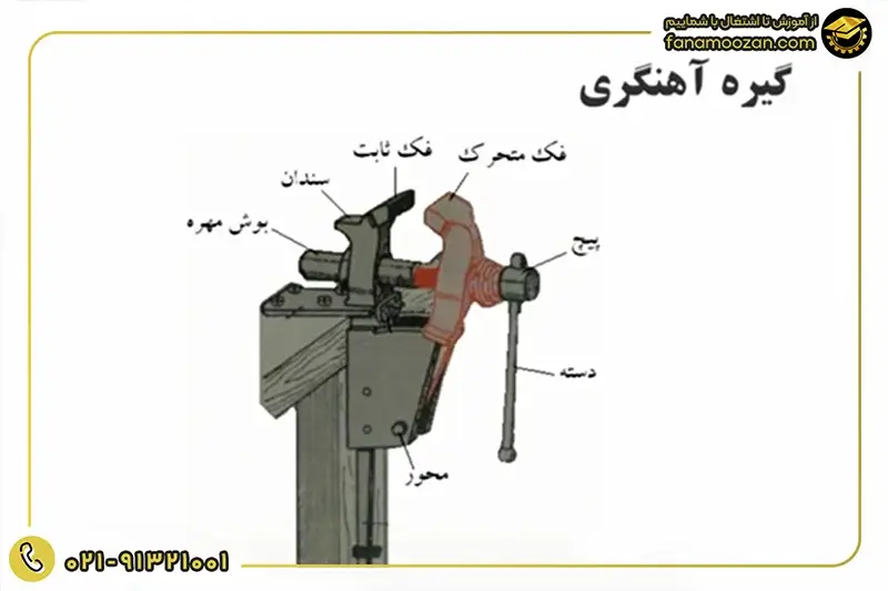 ابزارهای پکیج: گیره آهنگری