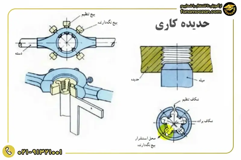 ابزارهای حدیده کاری