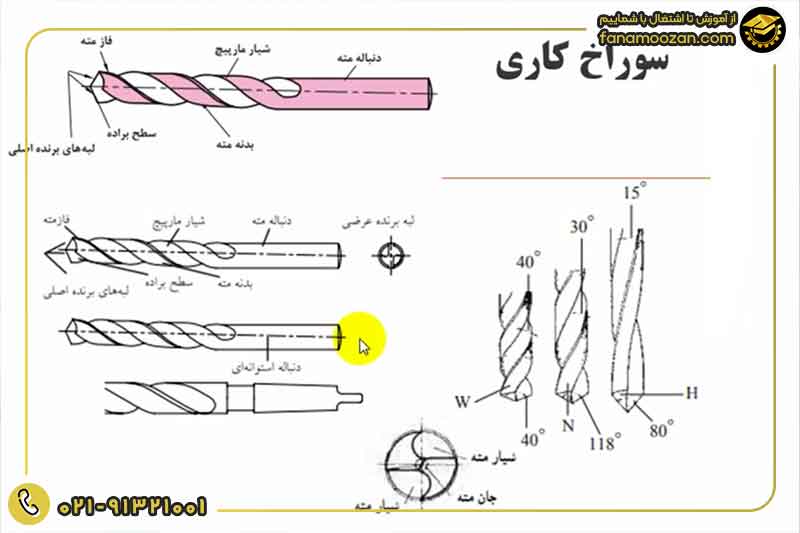 ابزارهای سوراخ کاری در تعمیرات پکیج