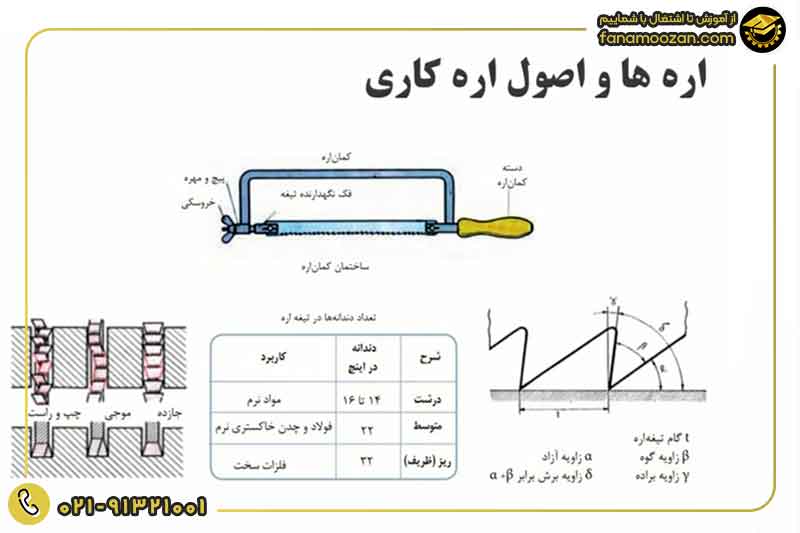 ابزارهای مورد نیاز تعمیرات پکیج: اره ها