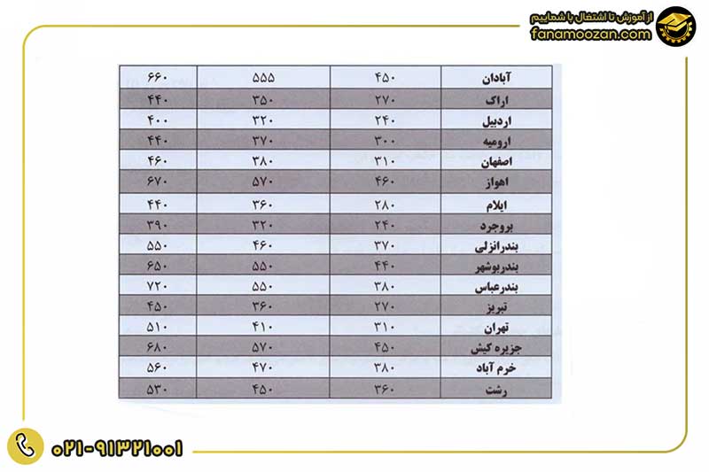 روش انتخاب کولرگازی مناسب