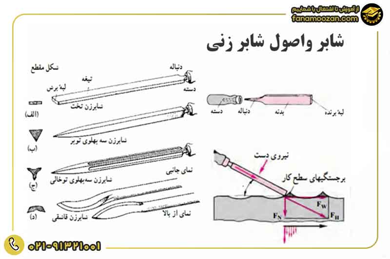 تجهیزات مورد نیاز نصب و تعمیرات پکیج: انواع شابر