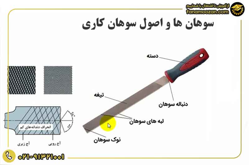 وسایل مورد نیاز شغل تعمیرات پکیج: انواع سوهان