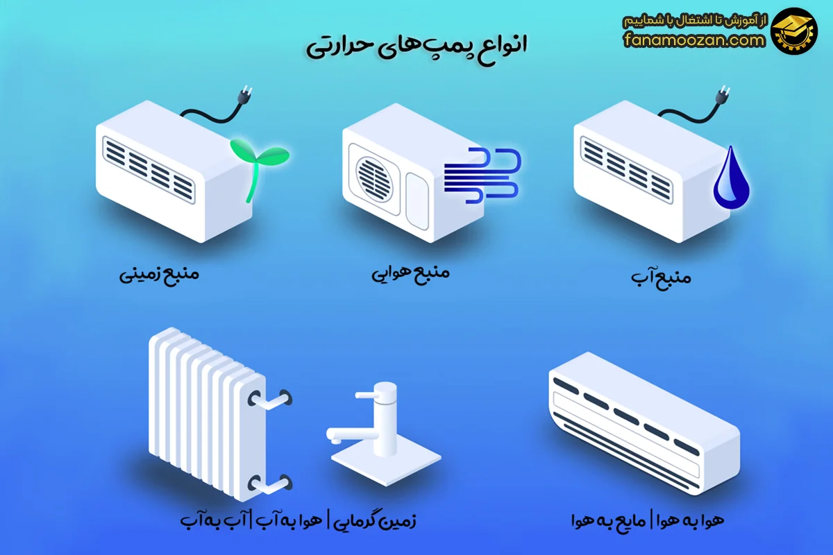انواع پمپ‌ های حرارتی