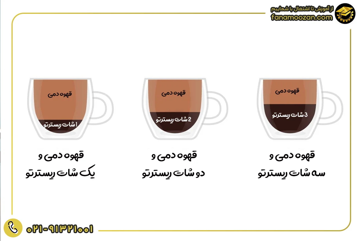 رد آی، بلک آی و دد آی