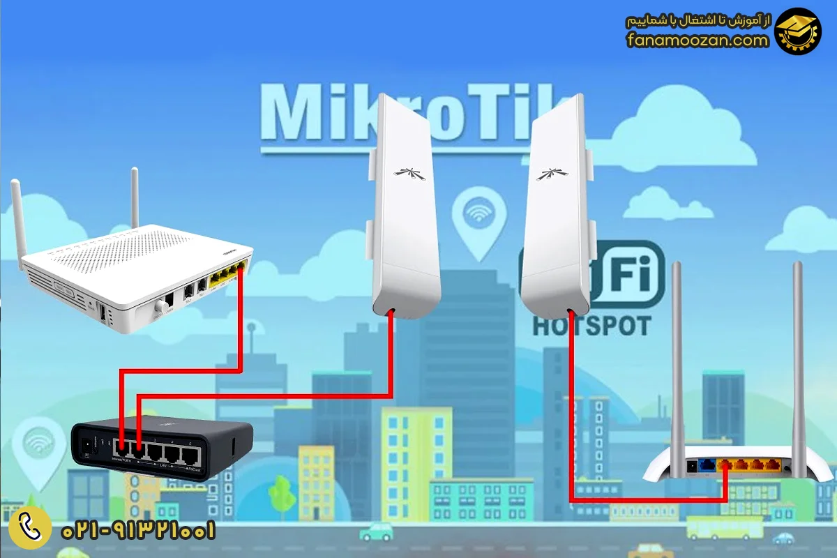 سرور Hotspot و مدیریت کاربران