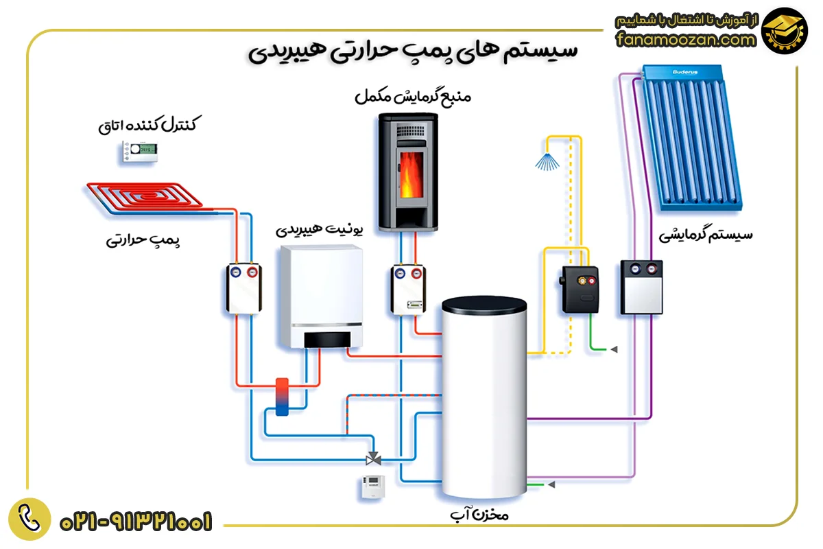 سیستم های پمپ حرارتی هیبریدی