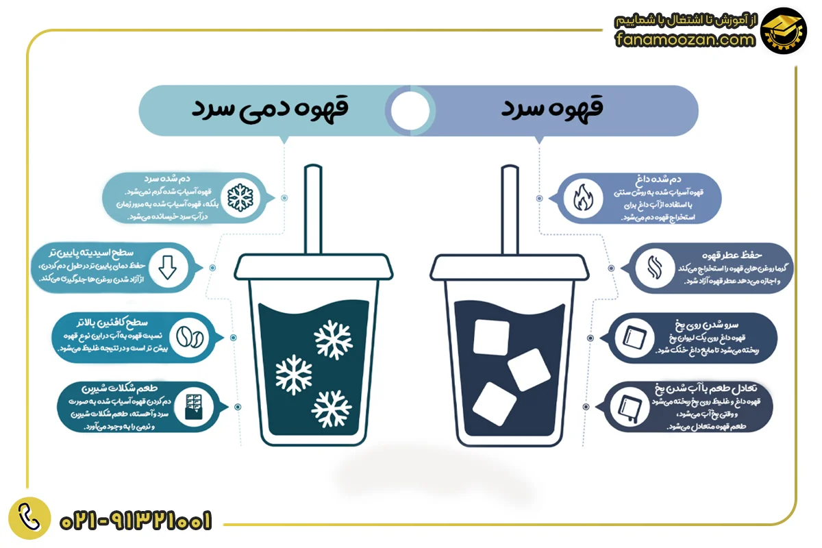 قهوه سرد (Iced Coffee)