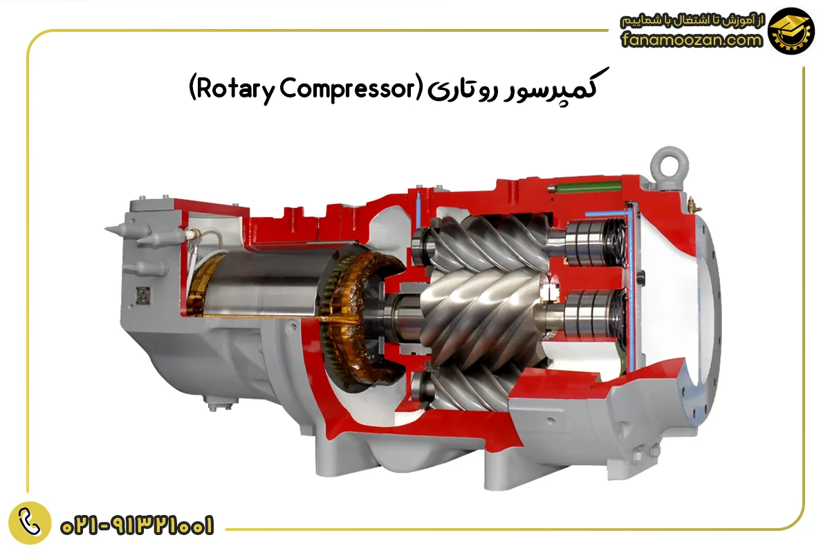 مقایسه جامع ویژگی‌های کمپرسور های پیستونی، روتاری و اسکرول2