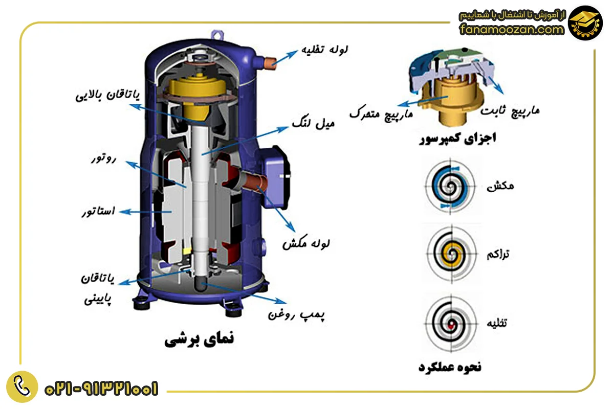 کمپرسور اسکرال (Scroll Compressor)