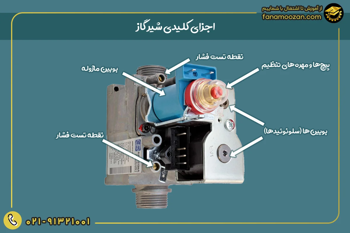 اجزای کلیدی شیر گاز