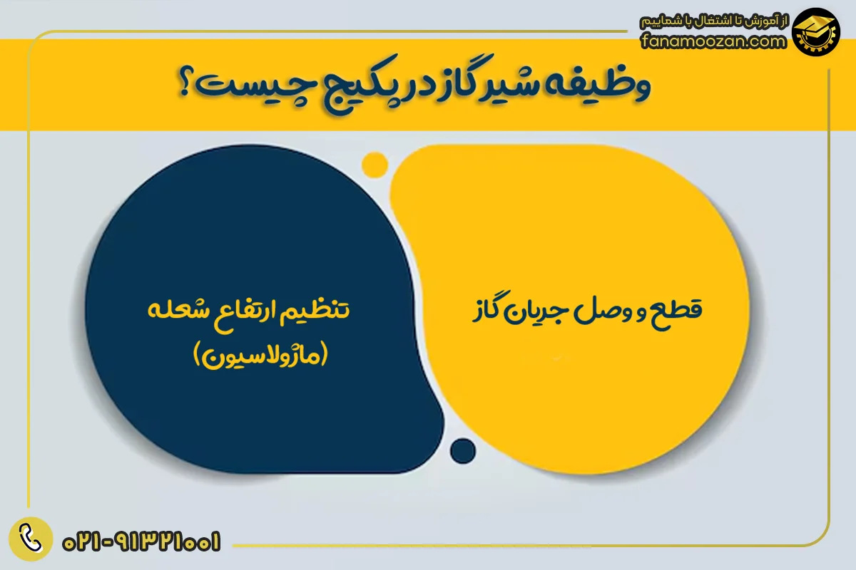 شیر گاز پکیج چیست و چه وظیفه ای بر عهده دارد؟