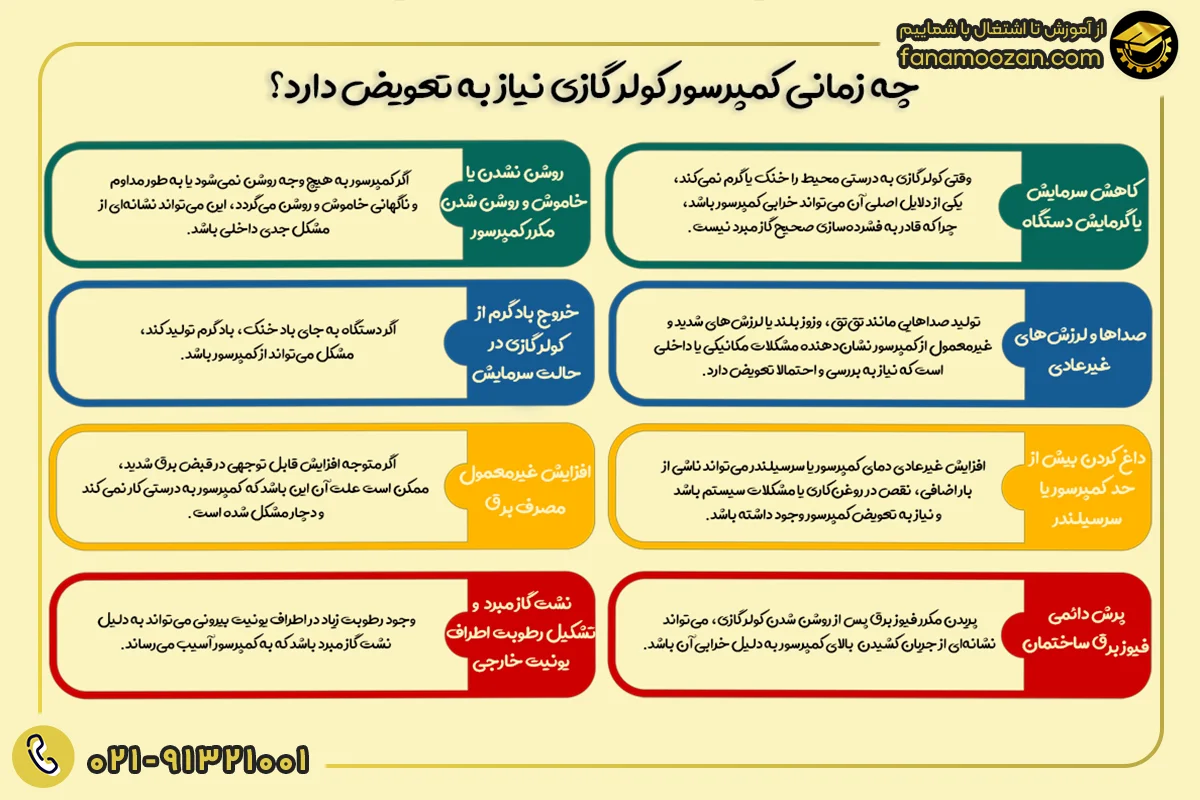 چه زمانی کمپرسور کولر گازی نیاز به تعویض دارد؟