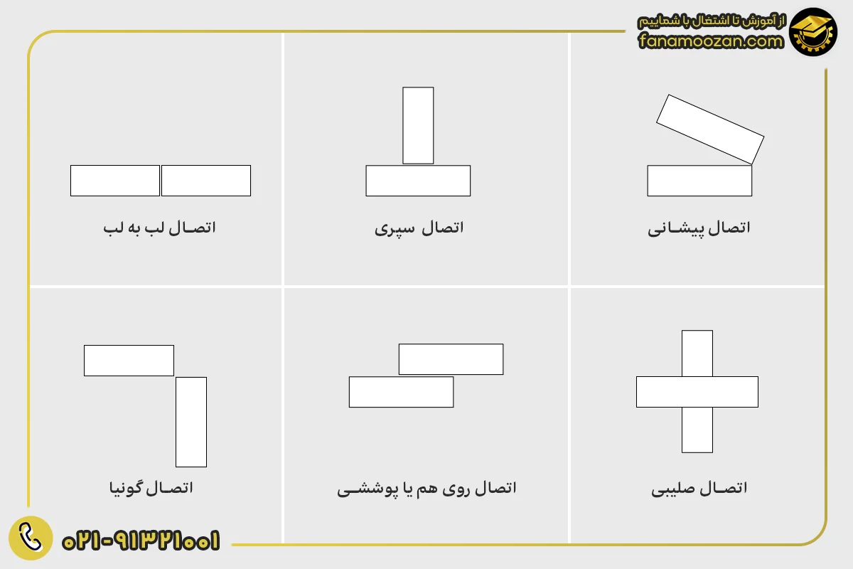 آموزش شش مدل اصلی اتصال جوشکاری