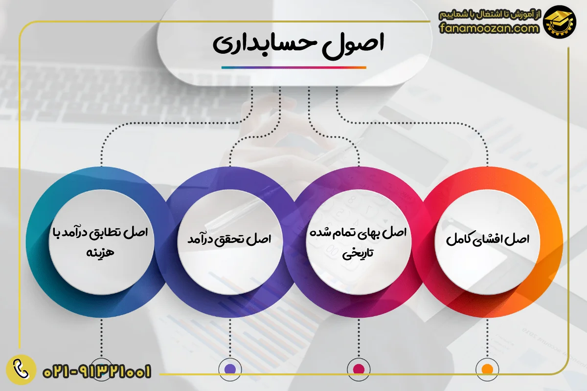 اصول حسابداری