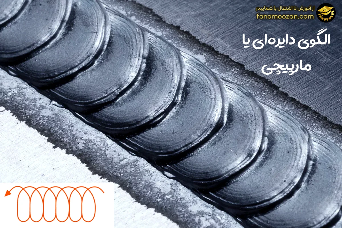 الگوی دایره‌ای یا مارپیچی