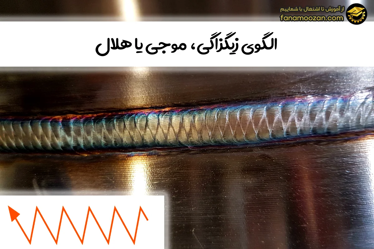 الگوی زیگزاگی، موجی یا هلال