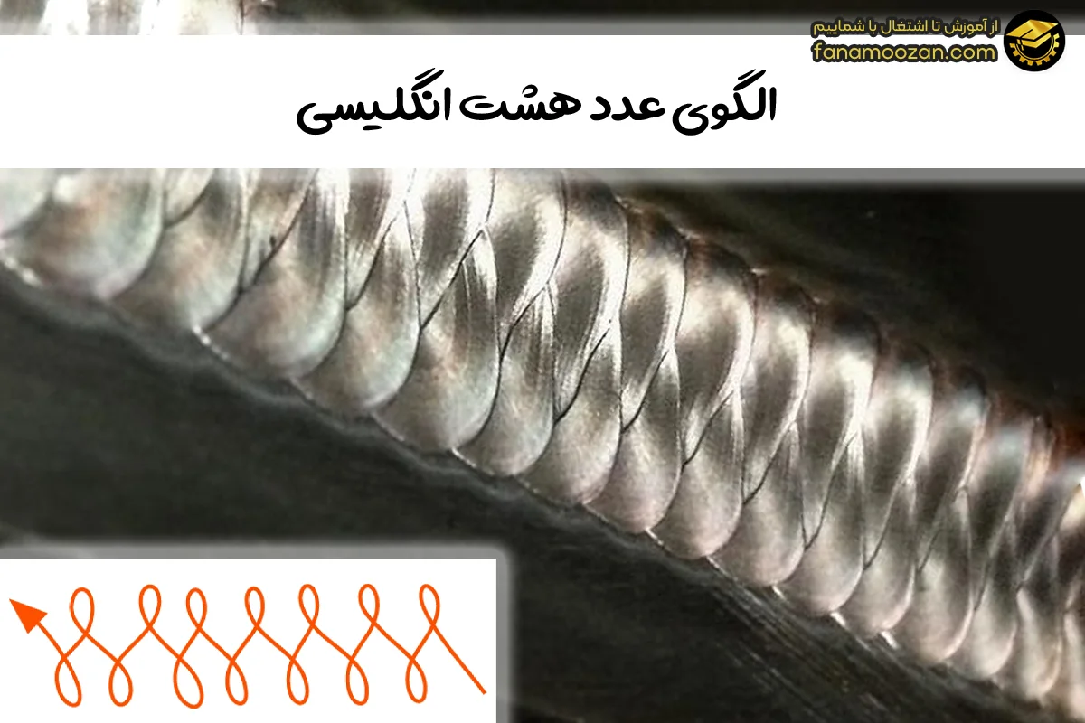 الگوی عدد هشت انگلیسی