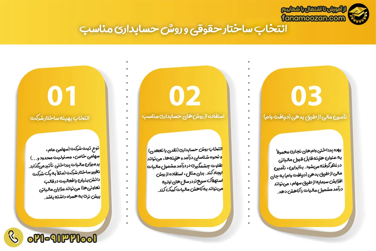 انتخاب ساختار حقوقی و روش حسابداری مناسب